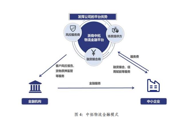 浙商中拓2023年上半年 供应链主业稳健增长，新能源业务构筑第二增长曲线