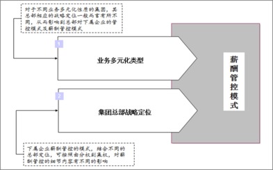 国企再出发 内部管理转型的挑战与应对之道